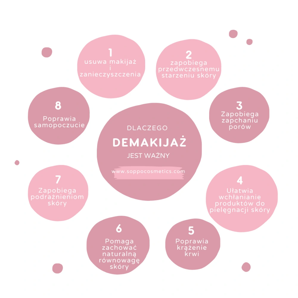 dlaczego demakijaż jest ważny?
